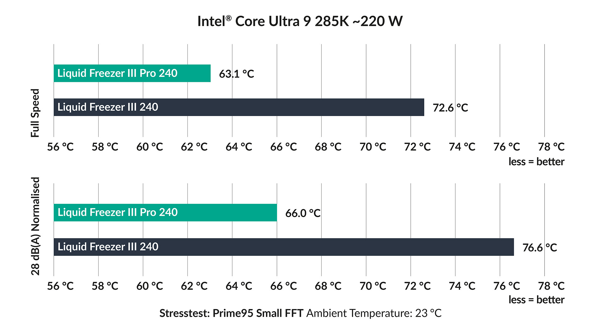 Liquid Freezer III Pro 240 Chart Intel EN